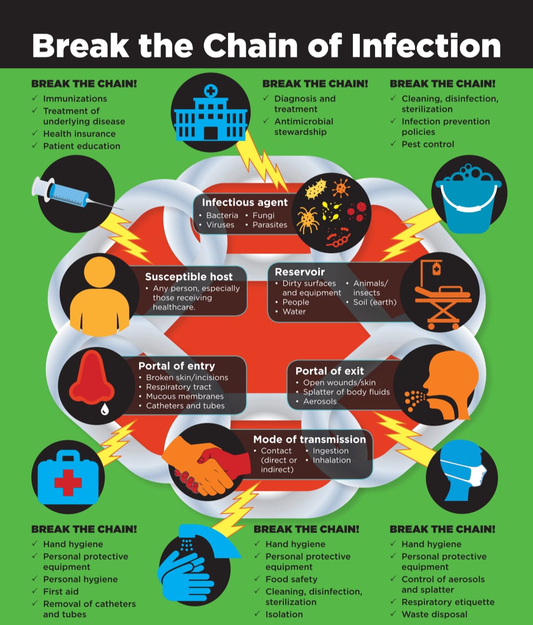 Vaccination Services