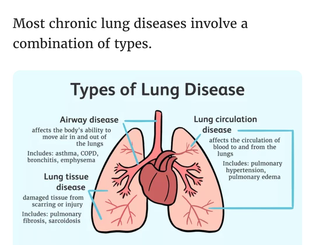 Asthma and COPD Care